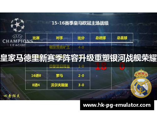 皇家马德里新赛季阵容升级重塑银河战舰荣耀 皇家马德里新赛季阵容升级重塑银河战舰荣耀
