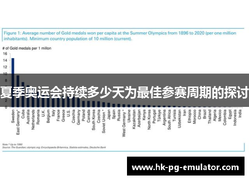 夏季奥运会持续多少天为最佳参赛周期的探讨 夏季奥运会持续多少天为最佳参赛周期的探讨